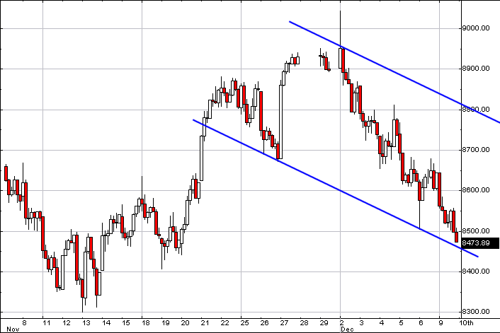 DOW_intraday.gif