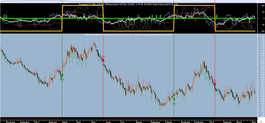 Wheat Emocional 20150407.png