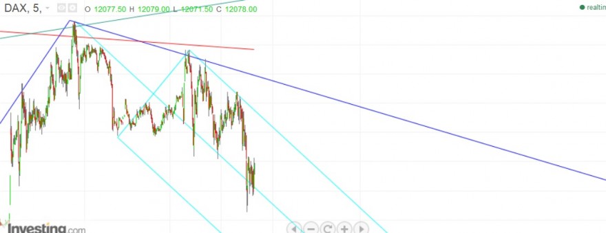 DAX 5 min 8-4-2015.jpg
