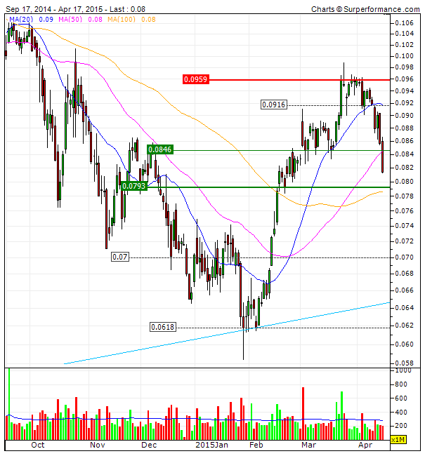 bcp under a blood red sky na mms50 oversold1,8 RR1for3.gif