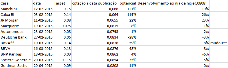 target bcp - 20-04-2015.png
