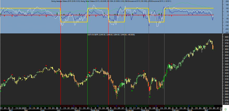 Euro Stoxx 50 Emocional 20150420.png