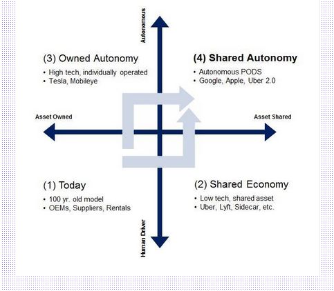ASSET SHARED vs ASSET OWNED.jpg