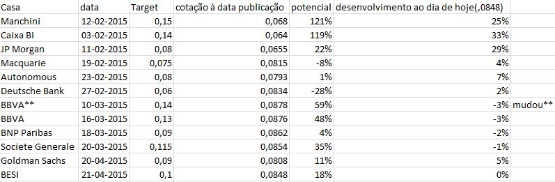 target bcp - 21-04-2015.jpg