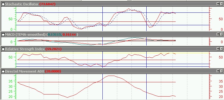 indicadores ptc.jpg