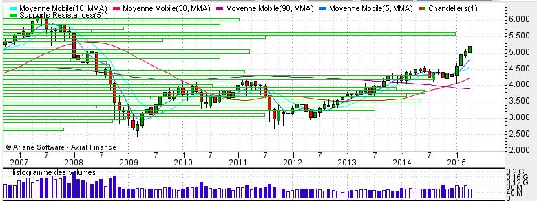 cac40mensal.2007.2015.25abril.JPG