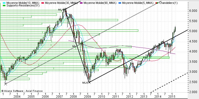 cac40mensal.2007.2015.25abrili.JPG