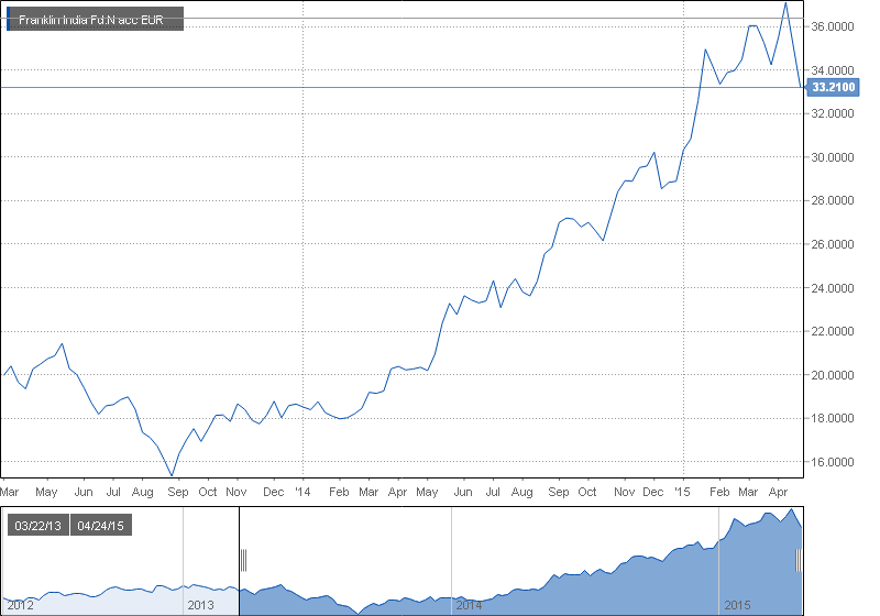 chart.png