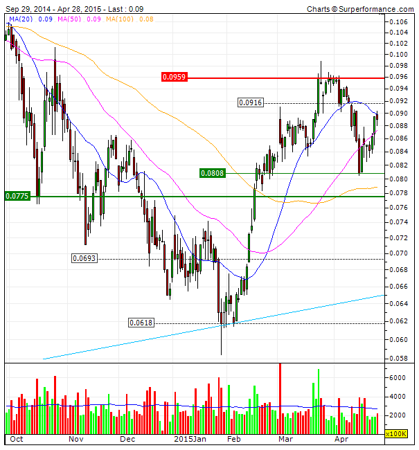 BCP memória dinâmica na MMS20 e 50 prenuncia um breakout sobre fundamentais.gif