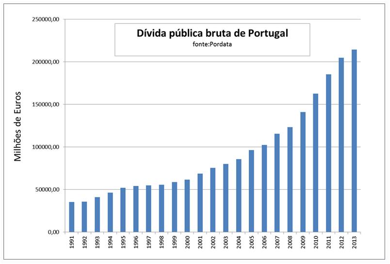 Dívida Pública Bruta.jpg