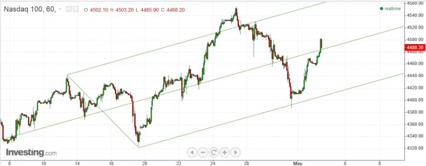 ndx.jpg