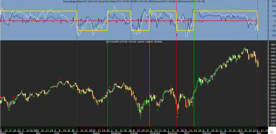 Euro Stoxx 50 Emocional 20150505.png