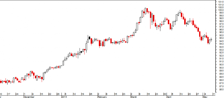 dollarIndex.png