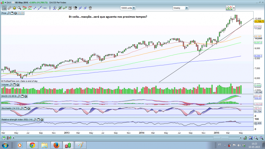 daxsemanal2.png