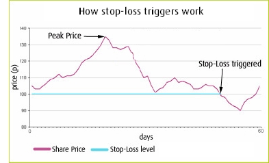 STOP LOSS FIXO.jpg