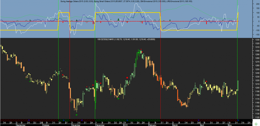 Gold Emocional 20150513.png
