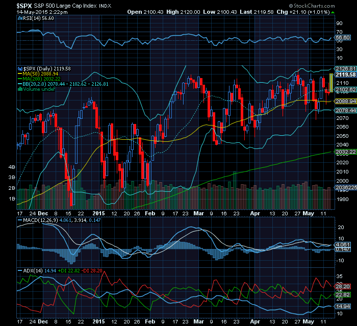 S&p500 new record high.png