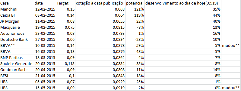 target bcp - 15-05-2015.png