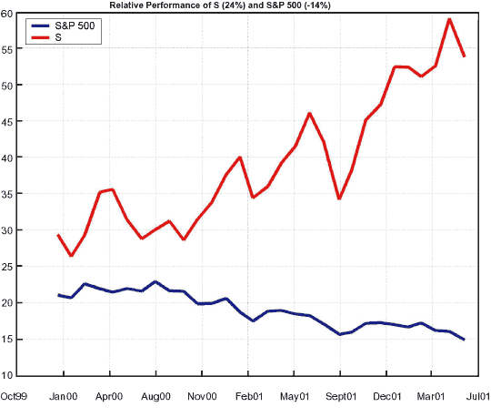 what a top performer looks like.gif
