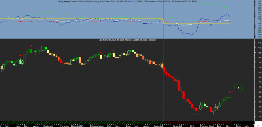 Crude Oil Week Emocional 20150515.png