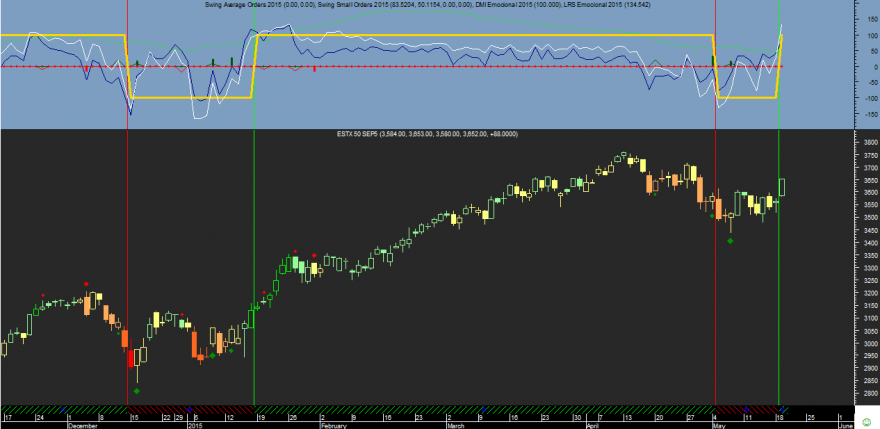 Euro Stoxx 50 Emocional 20150519.png