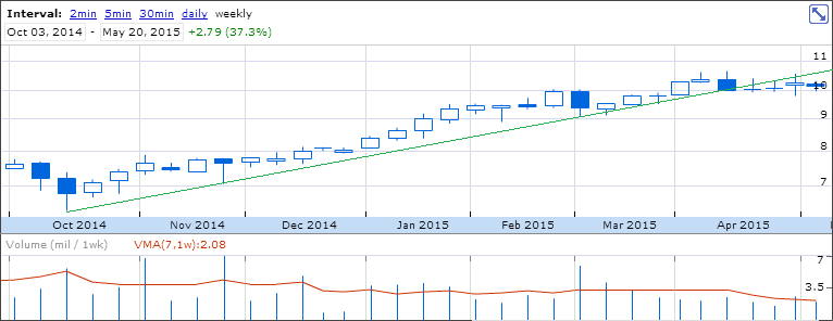 ctt-semanal.png