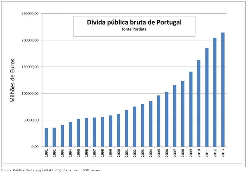 Dívida pública.jpg