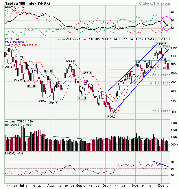 ndx1012.gif