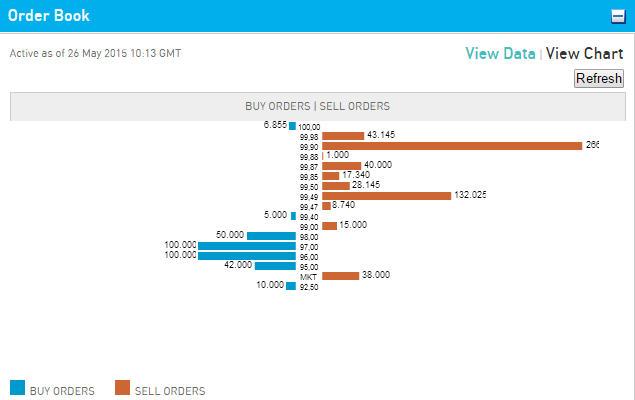 orderbook-fcp2018.png