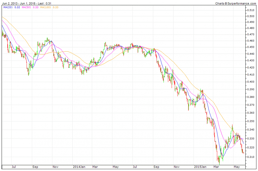 REAL vs US DOLLAR  a descida aos infernos.gif