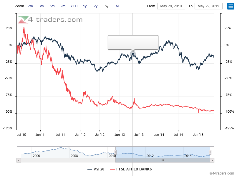 Comparação Gráfica entre PSI20 e AThex banks.png
