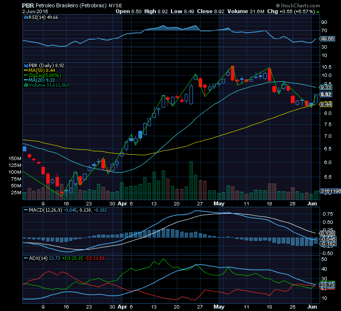 PETROBRAS.png