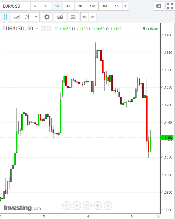 EURUSD 1h 15.55.gif