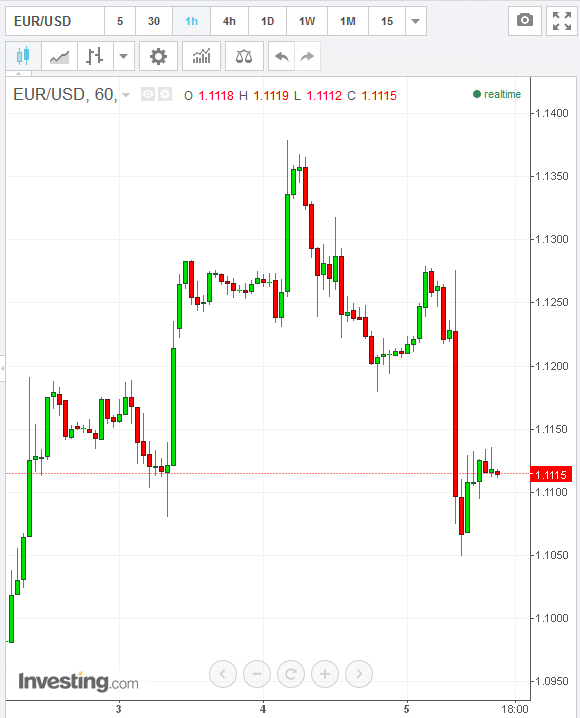 EURUSD 1h 20.35.gif