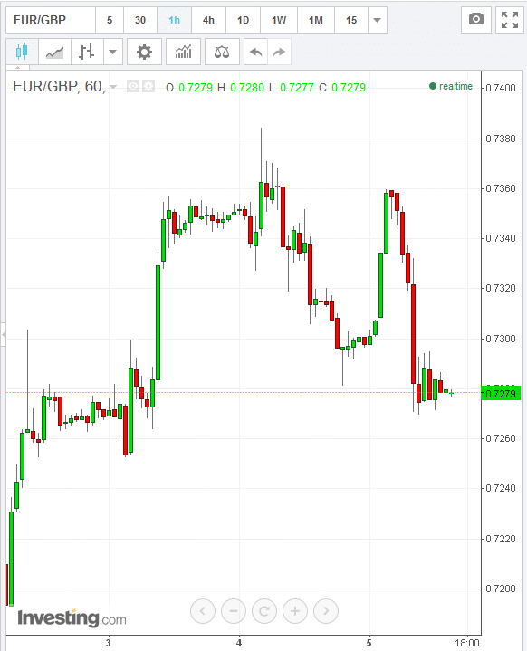 EURGBP 1h 20.35.gif
