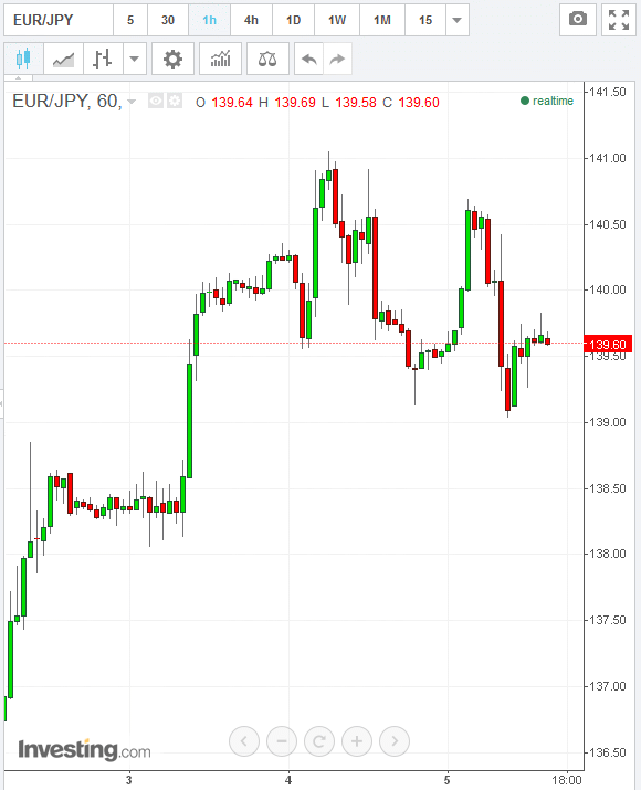EURJPY 1h 20.35.gif