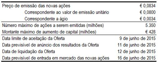 Quadro resumo Oferta Pública de Troca do BCP.png
