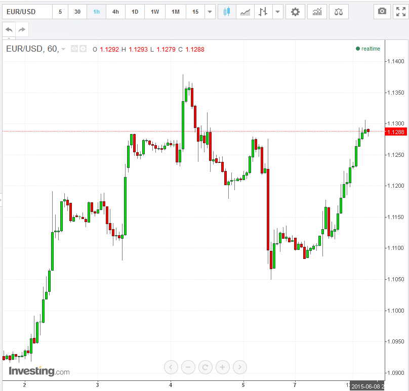 EURUSD 1h 22,36.gif