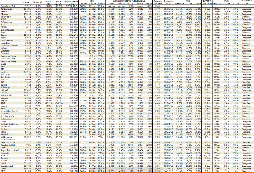 EUROSTOXX50  PER+ROE+Price target.gif