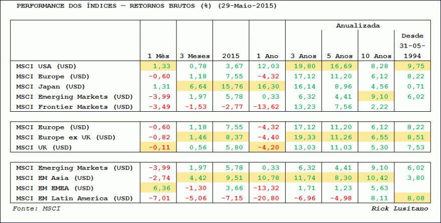 MSCI Indices.gif