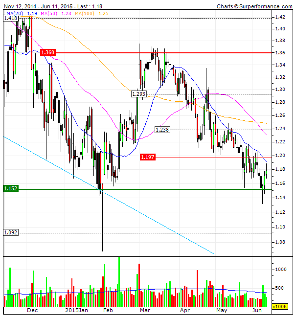 BANKIA  na base do canal upside de curto prazo nos 18%  downside risk nos 7%.gif