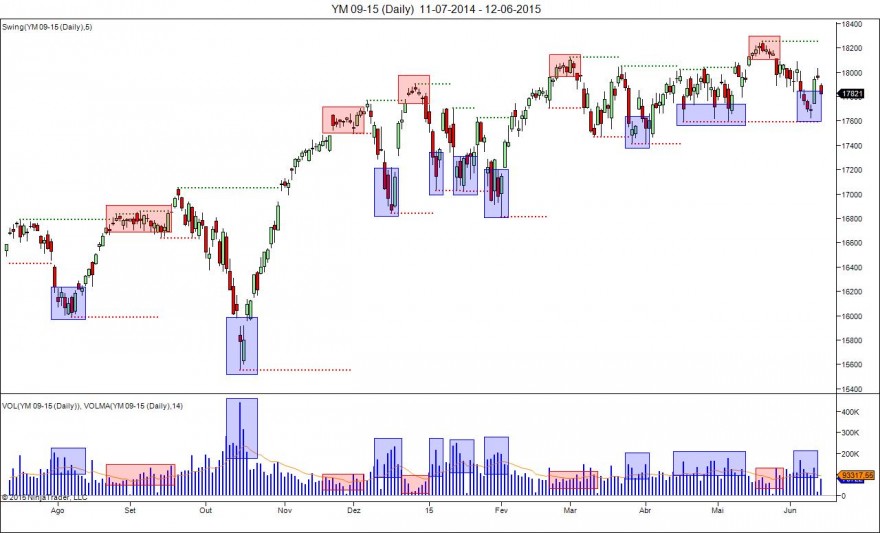 YM 09-15 (Daily)  11-07-2014 - 12-06-2015.jpg