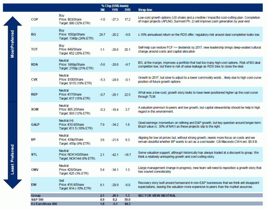 GALP  a meio da tabela........do Big Oil.gif
