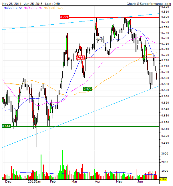 Liberbank    LLP de suporte ascendente   rsi em inversão  R1R4.gif