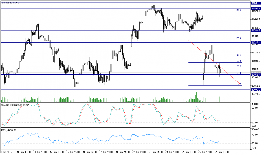 Ger30Sep15H1.png