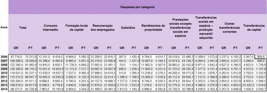 despesas cat gr-pt.jpg