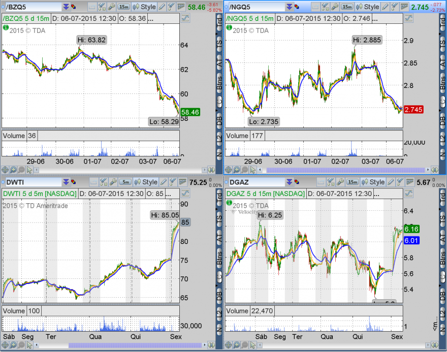 2015-07-06-TOS_CHARTS.pngPETROLEO E GAZ.png
