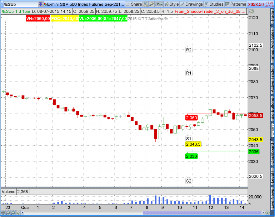 2015-07-08-TOS_CHARTS.pngé o que se quer.png