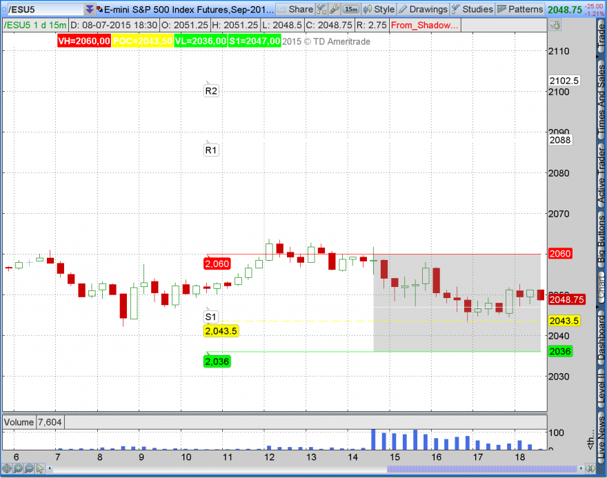2015-07-08-TOS_CHARTS.pngcontinua sendo o que se quer o NYSE vai ajudar a tocar os 2036.png