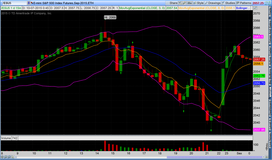 2015-07-10-TOS_CHARTS.png Prá caminha..png